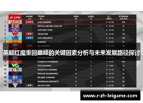 英超红魔重回巅峰的关键因素分析与未来发展路径探讨 英超红魔重回巅峰的关键因素分析与未来发展路径探讨