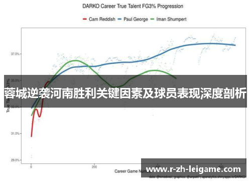蓉城逆袭河南胜利关键因素及球员表现深度剖析