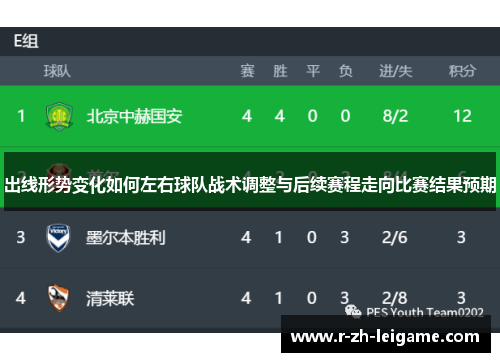 出线形势变化如何左右球队战术调整与后续赛程走向比赛结果预期 出线形势变化如何左右球队战术调整与后续赛程走向比赛结果预期