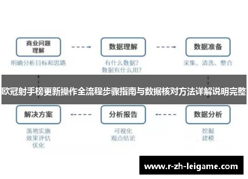 欧冠射手榜更新操作全流程步骤指南与数据核对方法详解说明完整