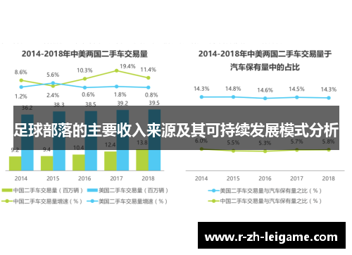 足球部落的主要收入来源及其可持续发展模式分析