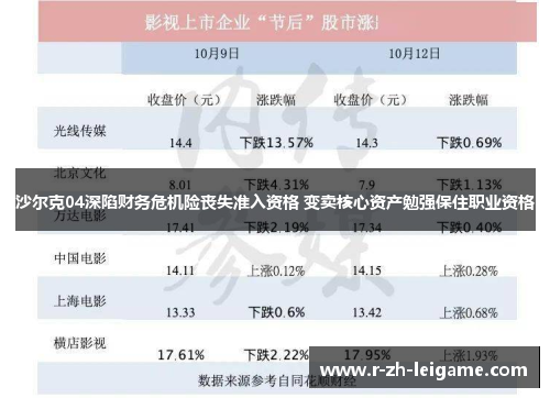 沙尔克04深陷财务危机险丧失准入资格 变卖核心资产勉强保住职业资格