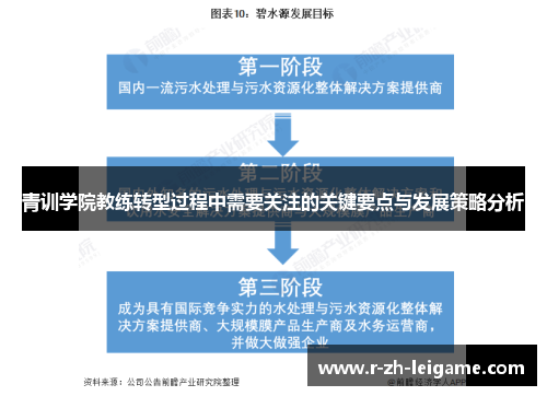 青训学院教练转型过程中需要关注的关键要点与发展策略分析